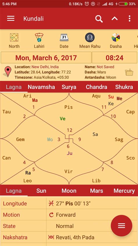 It also lists daily timing and position of Sunrise, Sunset, Moonrise, Moonset, Nakshatra, Yoga, Karna, Sunsign, Moonsign, Rahu Kalam, Gulikai Kalam, Yamaganda, Abhijit, Dur Muhurtha, Amrit Kalam and Varjyam. . Drik panchang today